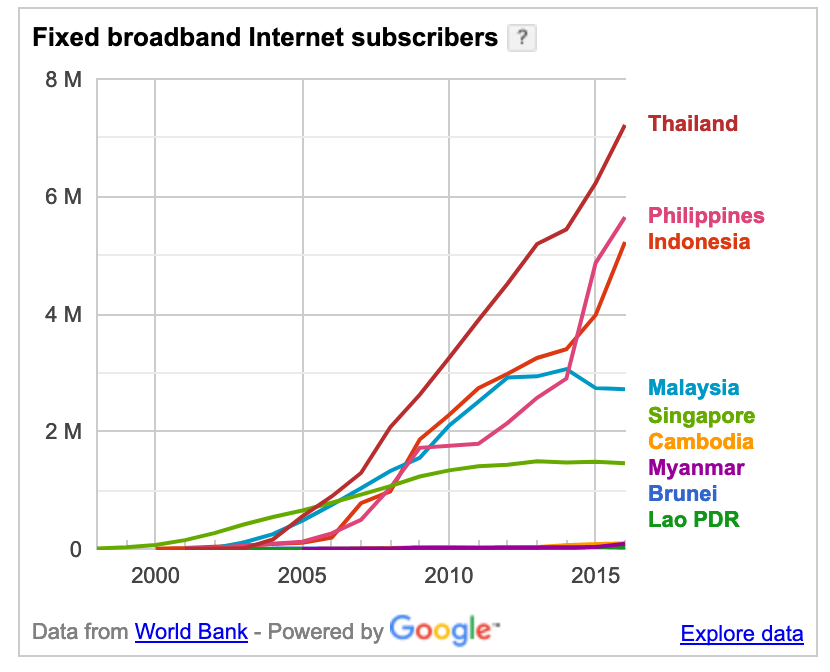 apnic's tweet photo. With #APNIC48 starting next week, now is a great time to get to know the Internet landscape of #Thailand. #THSeries
https://t.co/0UEWbiB6PG https://t.co/RaDWkEGcqI