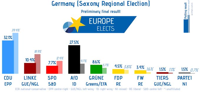 Duitsland