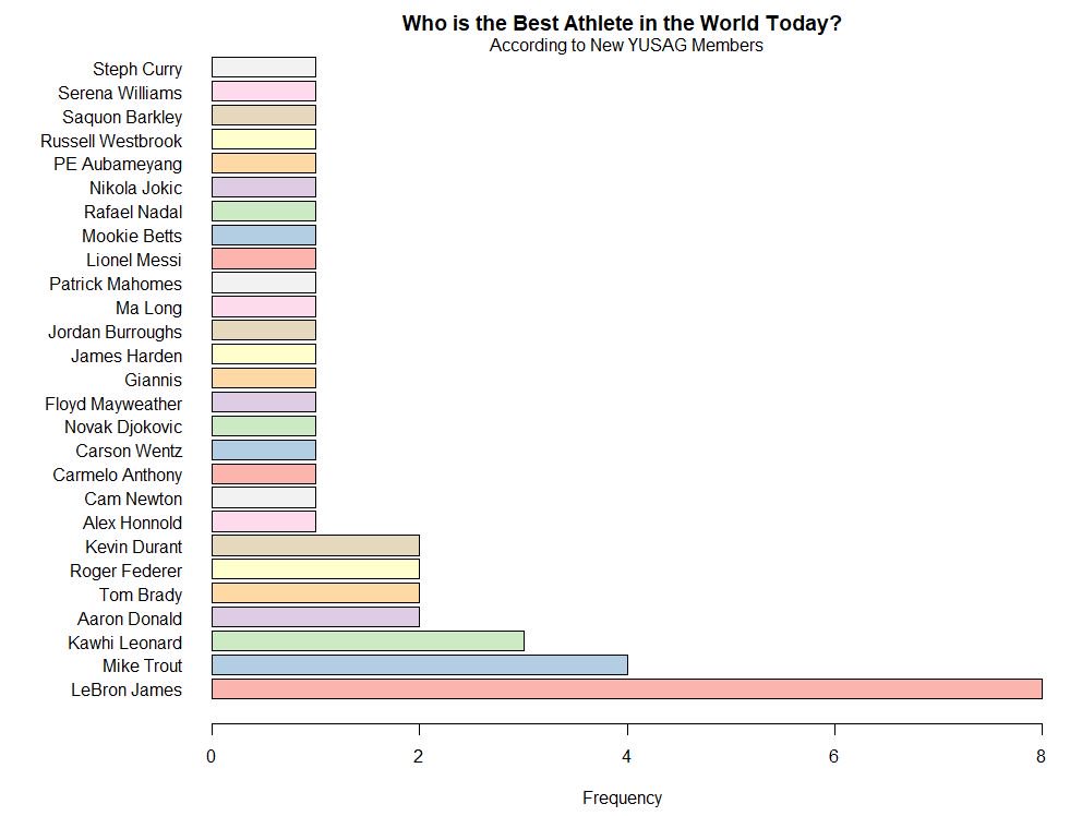 Yale Sports Analytics tweet media