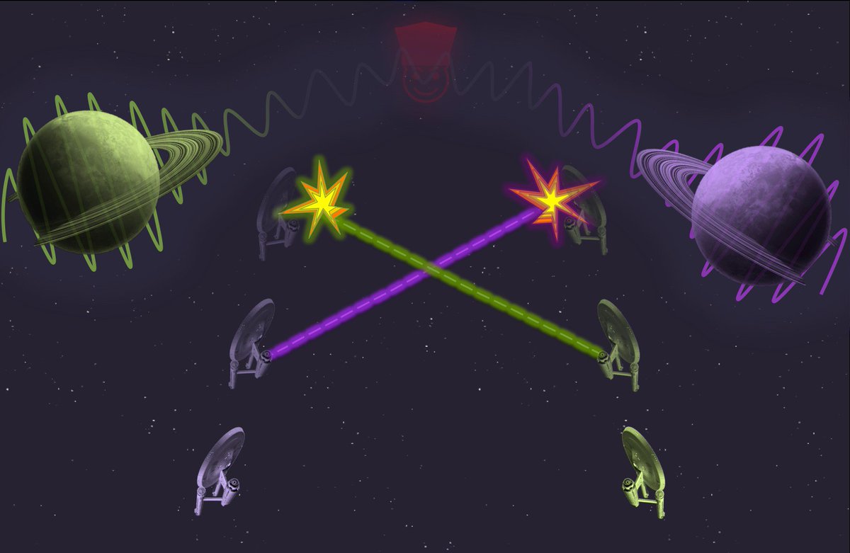 UQ News (@uq_news) on Twitter photo A UQ-led international team of @ARC_EQUS researchers has discovered “a new kind of quantum time order”.
uq.edu.au/news/article/2… A UQ-led international team of @ARC_EQUS researchers has discovered “a new kind of quantum time order”.
uq.edu.au/news/article/2…