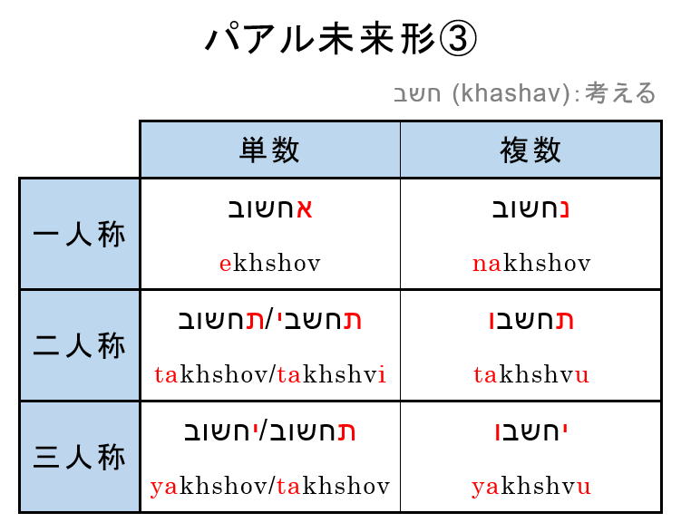 ヘブライ語たん Ivrittan Twitter