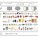「好きなお弁当のおかず」を詰め込んだトートバッグが可愛すぎる!!