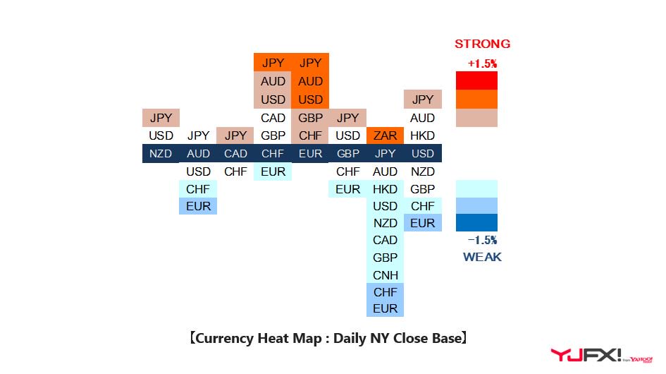 Yjfx Twitterren Yjfx Currency Heat Map 8 30分 Heat Mapの見方 Strong 赤 の水準にある通貨は紺ラインの通貨に対して強いことを示す Weak 水色 の水準にある通貨は紺ラインの通貨に対して弱いことを示す Update By Yjfx Yjfx Fx ヤフーグループ