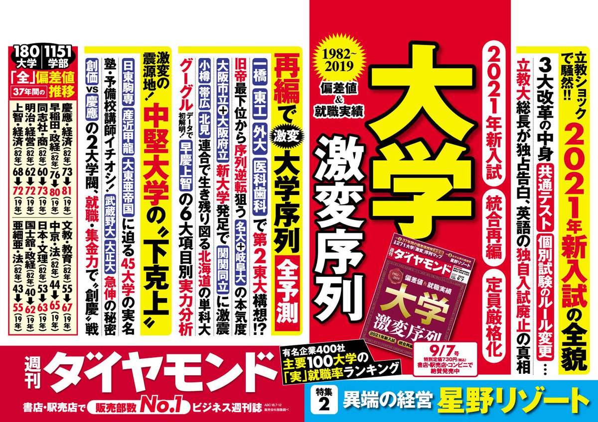 追手門学院大学 序列異変を起こした中堅私学の下克上 として本学も3ページに渡って掲載頂いております ダイヤモンド 受験 大学 大学序列 偏差値 入試 追手門 追大