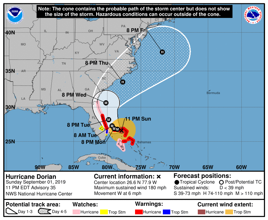 NWSEastern's tweet photo. At 11 pm Dorian was 135 mi E of West Palm Beach FL moving to the west @ 6 mph with max winds of 180 mph. A slower W to WNW motion is forecast for the next day or so, then a gradual turn toward the NW, bringing Dorian dangerously close to the Florida coast late Mon thru Tue night. https://t.co/oBZeARY9MV