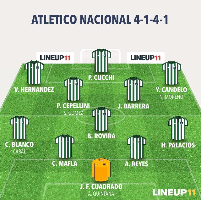 FelipeDiazSdvsf's tweet photo. @ElMismoGeo Y NOS TOCARÁ SEGUIR IMPROVISANDO CON MAFLA DE CENTRAL AUNQUE NO LO HIZO MAL QUE DEFENSA PREOCUPANTE NOS TOCARA PAL CLÁSICO...!!! PERO BUENO ESPERAR QUE PASA EN ESTOS DÍAS CON LOS JUGADORES https://t.co/LNj1wqjmS6