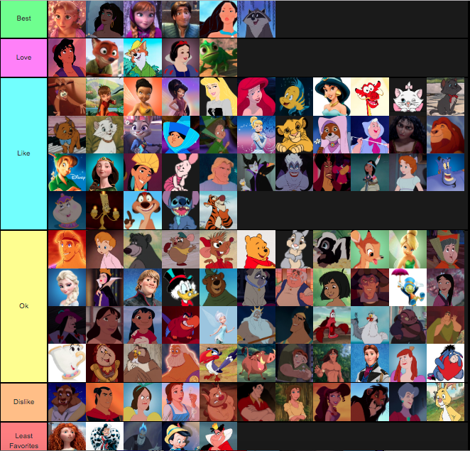 Disney Movie Characters Tier List