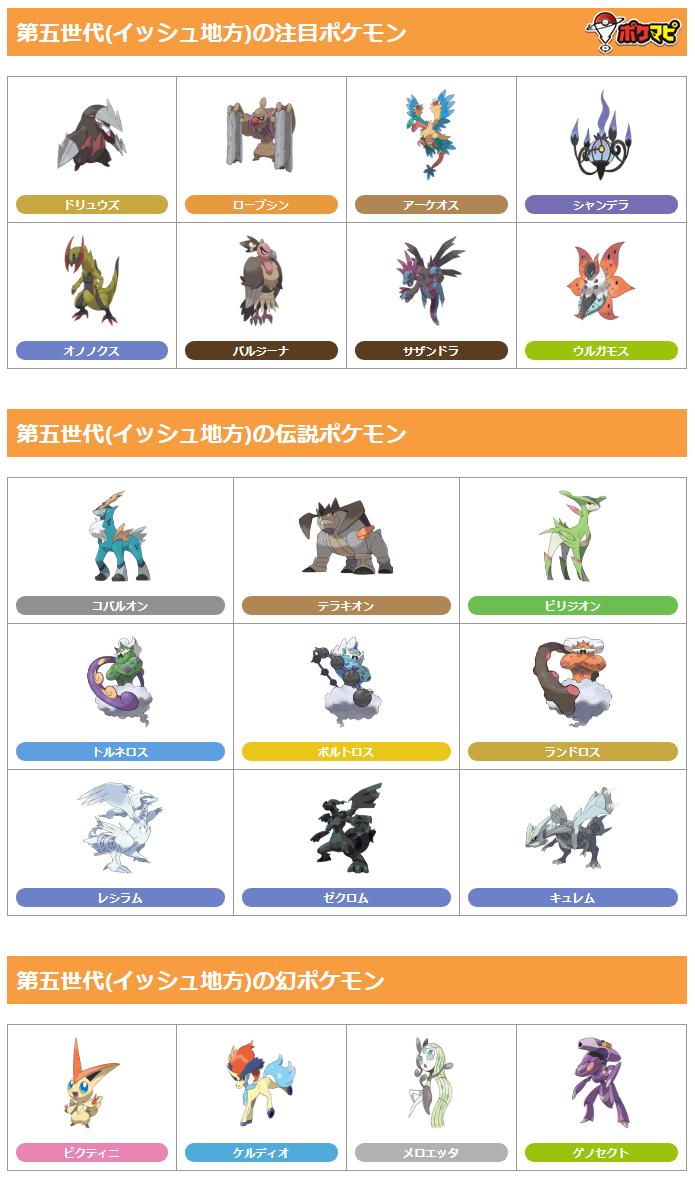 ポケモンgo攻略情報 ポケマピ Ffiore Game ありがとうございます フォルム違いのポケモンを追加しました 種族値は原作の種族値を基にした推定値のため 実装後の種族値とは異なります Twitter