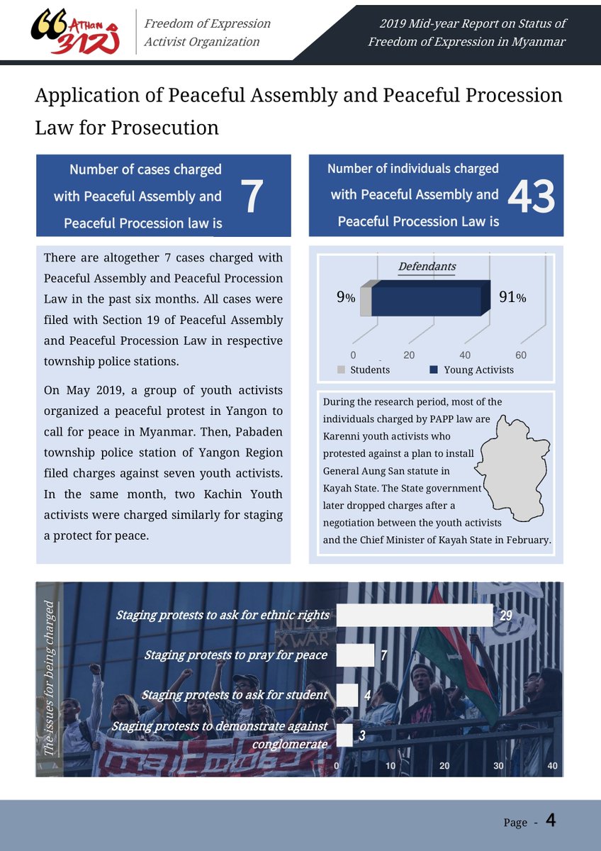 Ministry Of Construction Myanmar Organization Chart