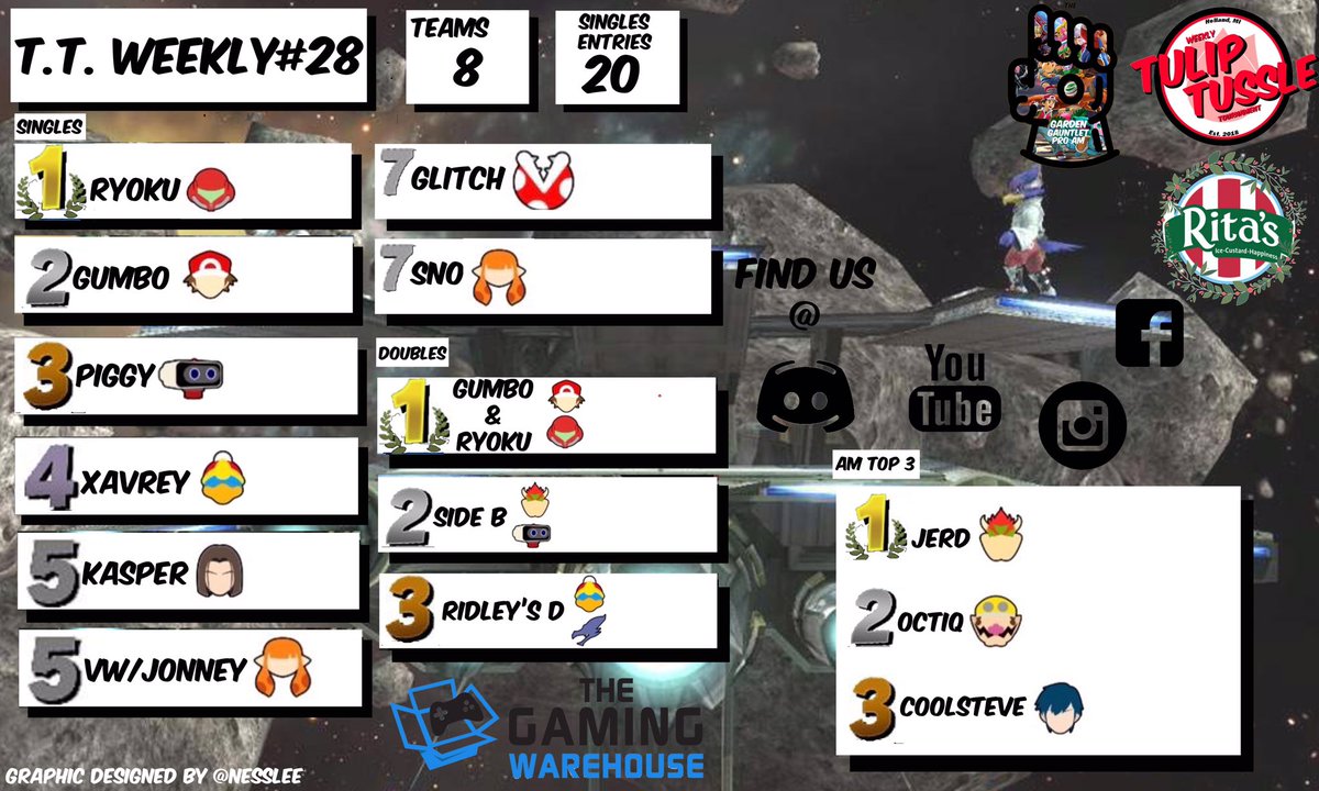 NessLeeCoco's tweet photo. Record numbers in Singles entries today with 34! #smashbros #nintendo #ssb5 #ssbu #smashultimate #disrespect #hype #smash5 #smashclips #smashvids #smashvideos #nintendoswitch #switch #smash #supersmashbrosultimate https://t.co/gHOWwXj1Y1