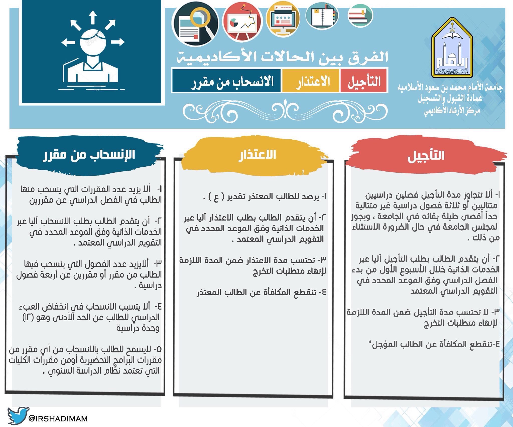 الخدمات الذاتية جامعة الامام