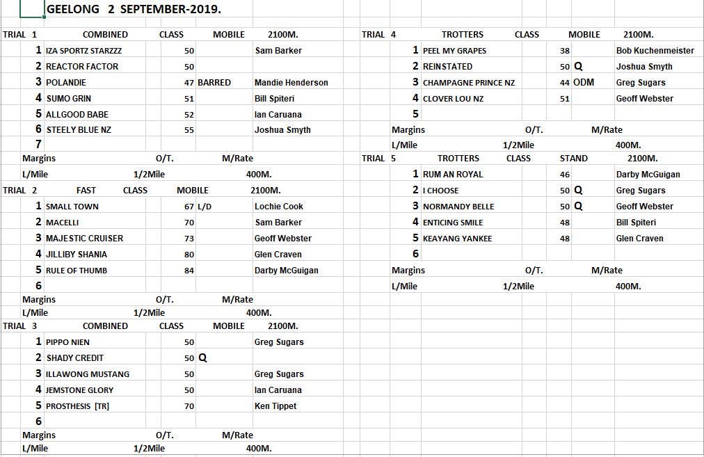 Geelong Harness Racing Trials on tonight 1st trial at 6.30pm #thetrots