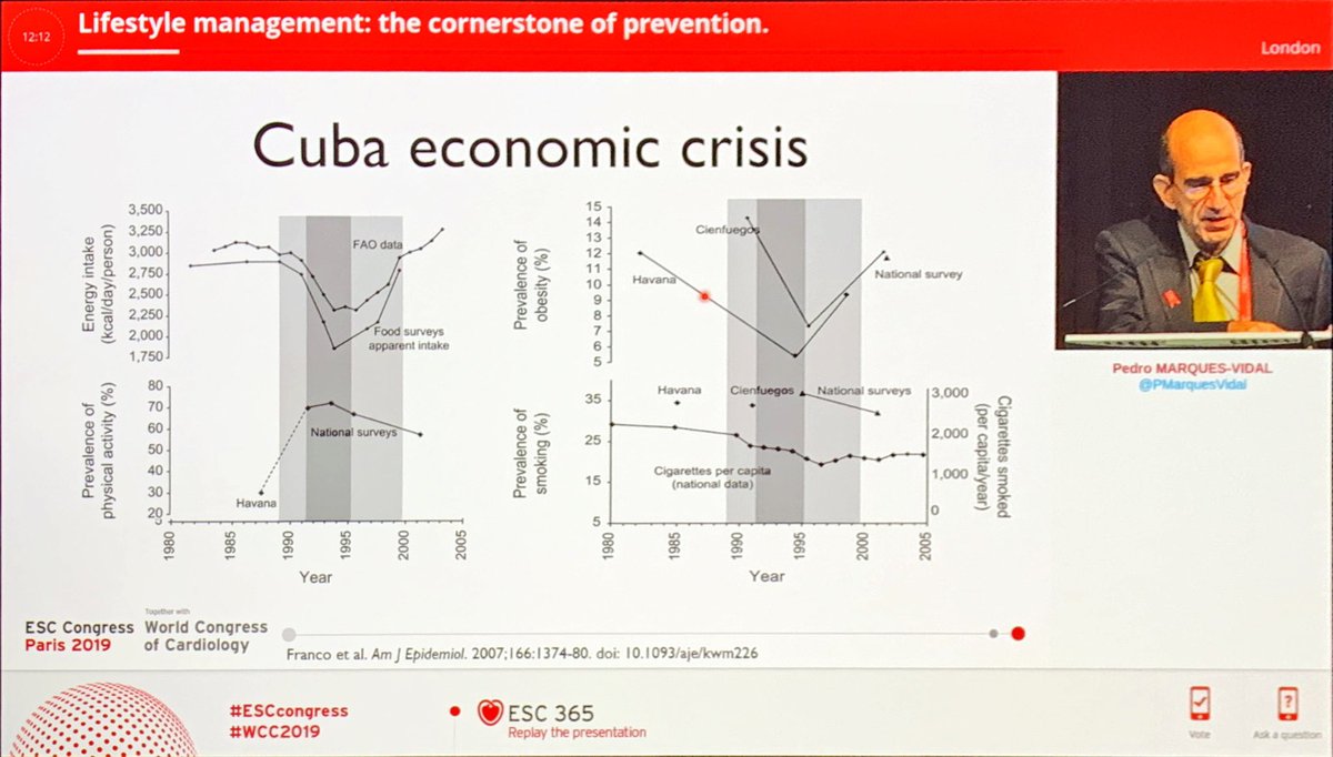 DrMarthaGulati's tweet photo. Great example of what effect on #cardiovascular #health using Cuba when limits on gas➡️ more walking; less CVD, obesity, diabetes #ESCCongress #WCC2019 @PMarquesVidal @escardio @ESC_Lavinia #lifetylechangeswork #populationlevel #Cuba https://t.co/RB7Dn7C2pW