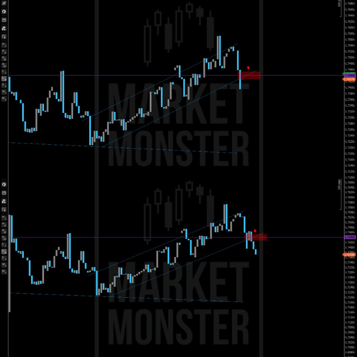 MarketMonsterFX's tweet photo. 🚀EUR/NZD 🚀
.
+50pips
.
Trade given to the Premium Analysis channel.
. 
https://t.co/NnB6F2k5Lb
. 
#forex #tradingView #economics #fundamentals #Technical #win #trade #fx #marketmonster https://t.co/nmMVx2DRYo