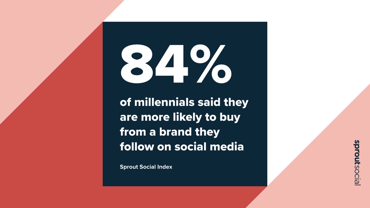Social media can improve your bottom line. Here's the data to prove it. #DataDance bit.ly/2Wq6EkZ