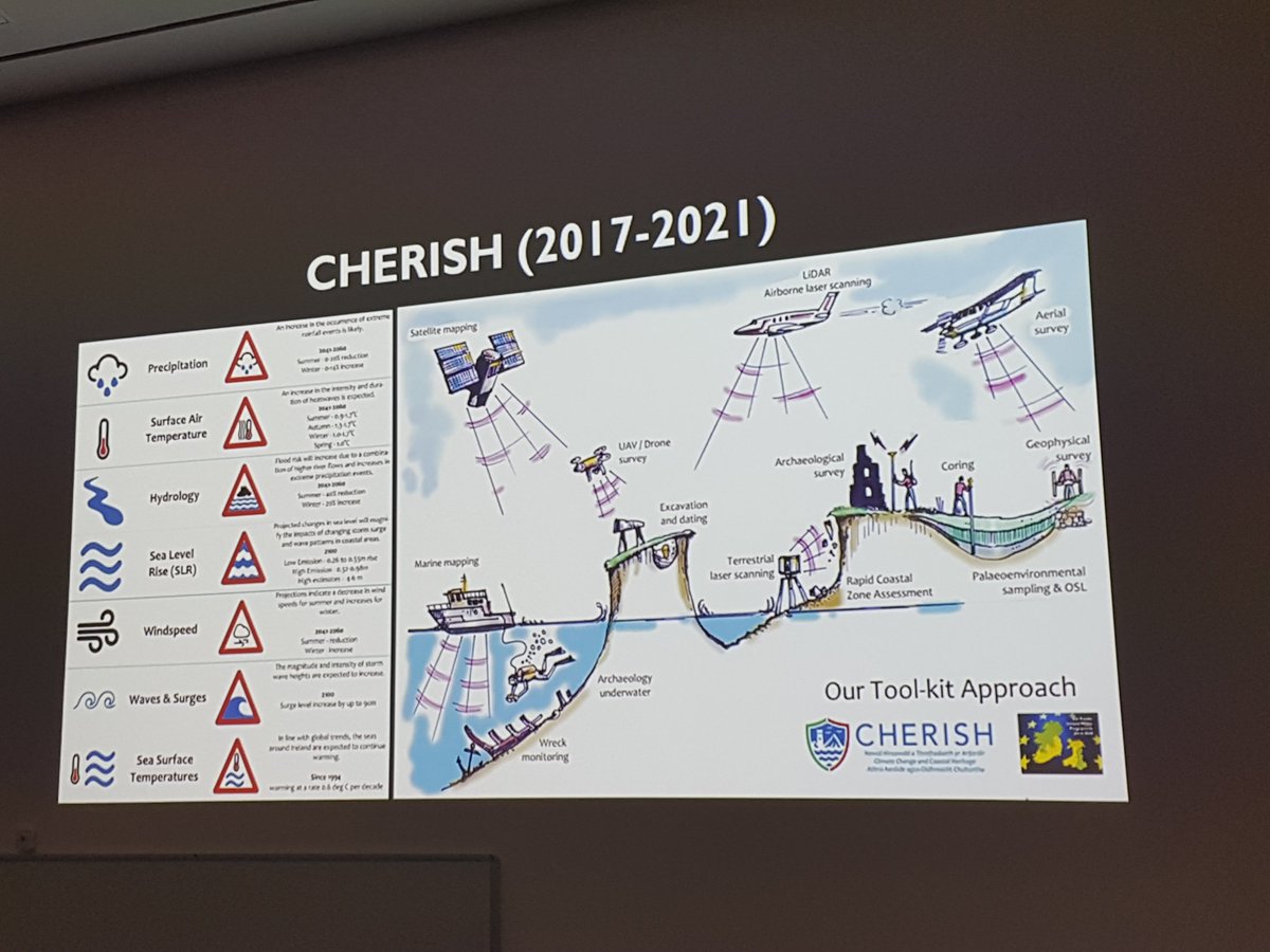 CHERISHproj's tweet photo. Thanks to @AP2019sligo for the opportunity to present the work of the @CHERISHproj and @DiscProg at the conference. Great range of talks with ideas for improvement of our own project including @resandmag use of mascots in the field! #ap2019sligo https://t.co/3d7Hz1BeWt