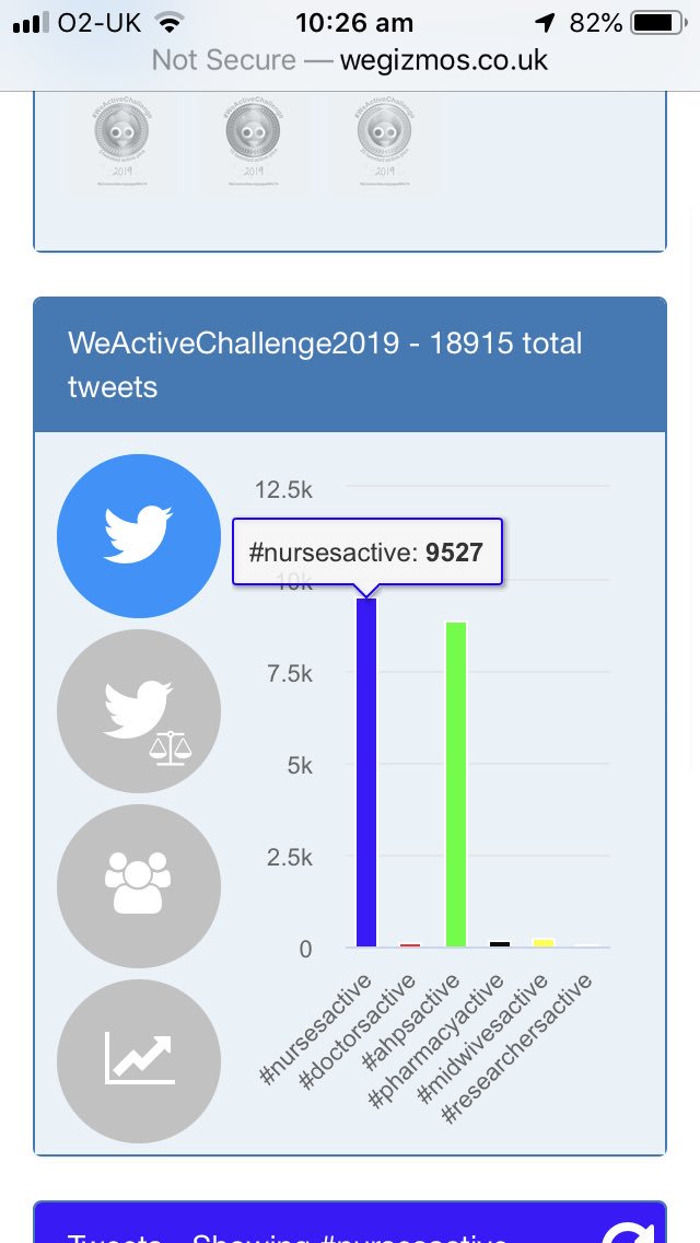 LucyLew79's tweet photo. Whoop! Congratulations to @WeNurses #NursesActive for wining the #WeActiveChallenge19 π Our #AHPsActive colleagues kept us on our toes though throughout. Well done to everyone who took part, loved the pics . My tweets will be less facebooky now & more work related again βΊ π§ https://t.co/pBz0qEE3Cy
