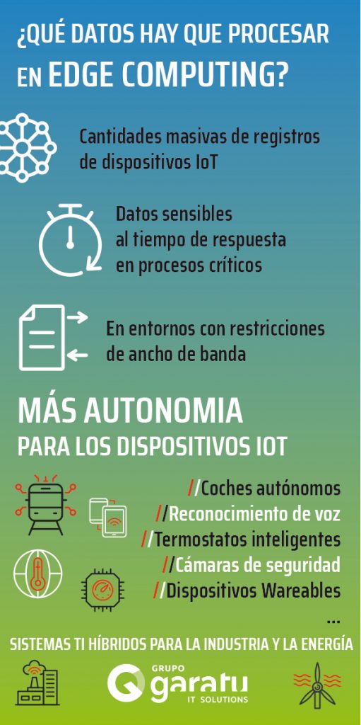 GrupoGaratu's tweet photo. ¿Computación perimetral o computación en la nube?
Circunstancias en los que Edge Computing es más ventajoso.
https://t.co/nACi2YSTZM
#IIoT #plataformaIoT #sistemaMES #smartfactory #industria40 https://t.co/BKTKyBmakz