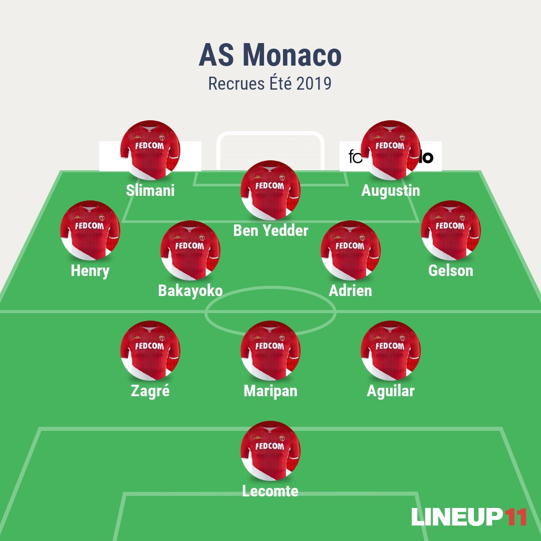 Fusdp's tweet photo. 11 des recrues estivales de l'@AS_Monaco #ASMMercato @AlyumdrA @ASM_Mercato @flrn_rss https://t.co/53Jk0ydmhb