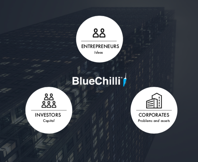 BlueChilliGroup's tweet image. Are you heading to the #PropTechSummit tomorrow in #Sydney? At 3.40pm, our Head of Partnerships @chrisoball is sharing insights on the Power of Partnerships with: 
+ Dom rentalheroes.com.au 
+ @JuliaSuh_ PaperPlain.co 
+ @sralba @Stockland 
proptechsummit.com.au/agenda/day-one