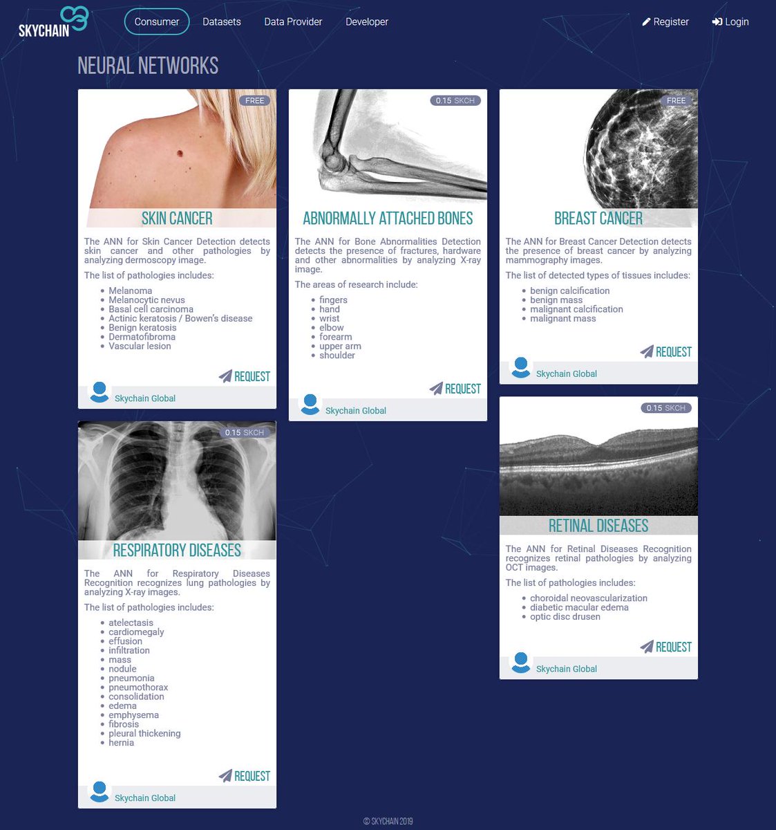 Skychain tweet media