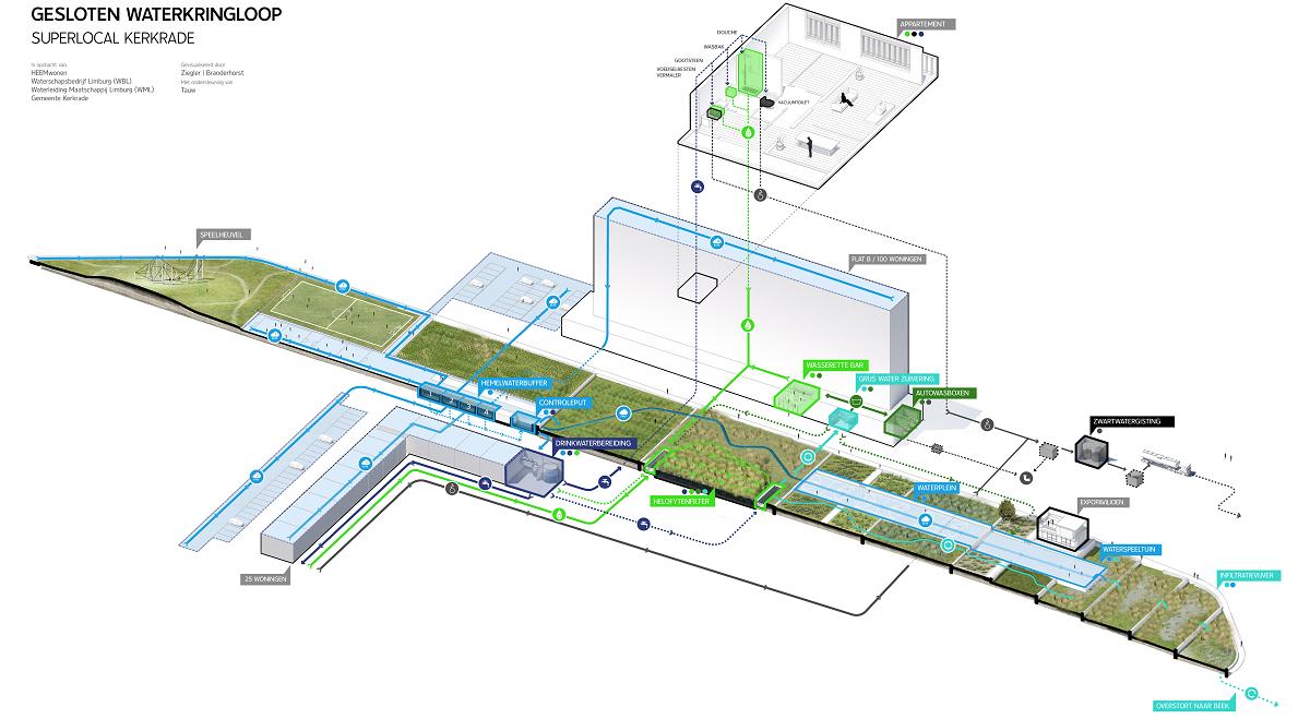 HEEMwonen's tweet photo. Wij zoeken een installatie technische firma die de inpandige technieken voor de gesloten waterkringloop van het SUPERLOCAL-project kan verzorgen. Vooraankondiging Nationaal Openbare Tender Procedure via website project:  https://t.co/EdTVbvcABu https://t.co/rg5Kd0bKPa