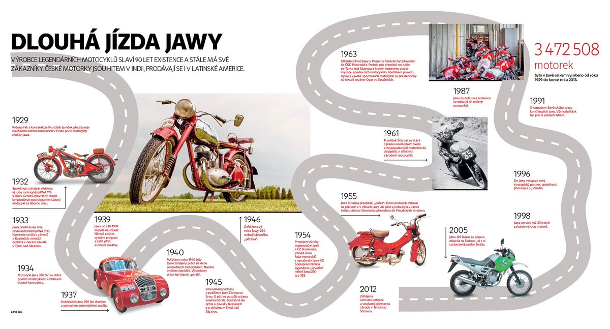 Jawa 90 let na cestě: Nejstarší český výrobce motorek dobývá Indii, doma má zákazníky mezi lidmi nad 55 let 👉 ihned.cz/c1-66633000.