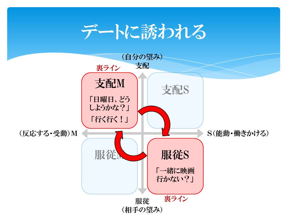 めんたね やさしい でも 女性が男性を映画に誘ったやりとりであっても 実際に男性は女性と親しくなりたいと思っていて 映画に誘われたことを内心喜んでいるかもしれない つまり 男性にとってはこれが服従sであり 自分が支配mとして受け取っている めんたね やさしい でも 女性が男性を映画に誘ったやりとりであっても 実際に男性は女性と親しくなりたいと思っていて 映画に誘われたことを内心喜んでいるかもしれない つまり 男性にとってはこれが服従sであり 自分が支配mとして受け取っている