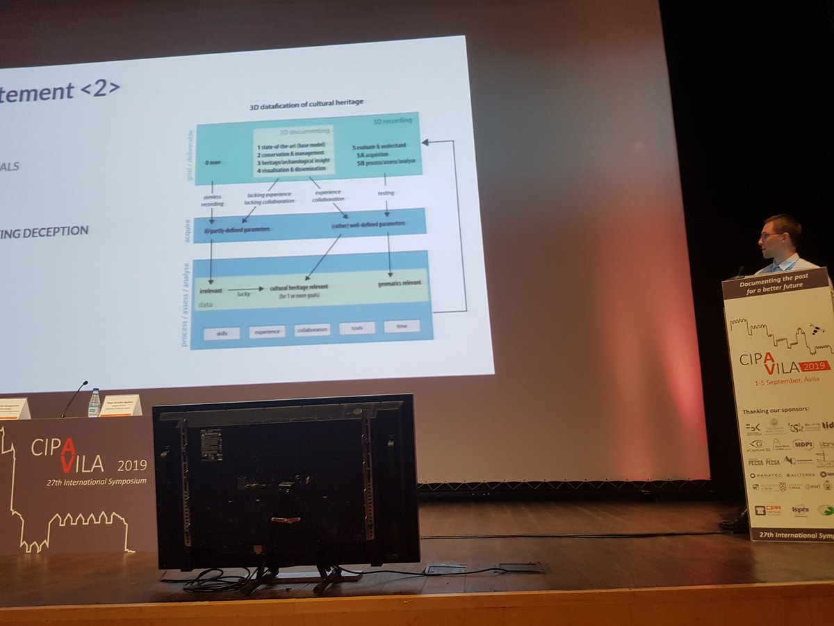 José Luis Lerma (@josellerma) on Twitter photo Impressive presentation by <a href="/GeertVerhoeven/">Geert Verhoeven</a> at <a href="/CIPAHeritageDOC/">CIPA Heritage Documentation</a> #Ávila about #3D datafication of #Culturalheritage Thanks Geert Impressive presentation by <a href="/GeertVerhoeven/">Geert Verhoeven</a> at <a href="/CIPAHeritageDOC/">CIPA Heritage Documentation</a> #Ávila about #3D datafication of #Culturalheritage Thanks Geert