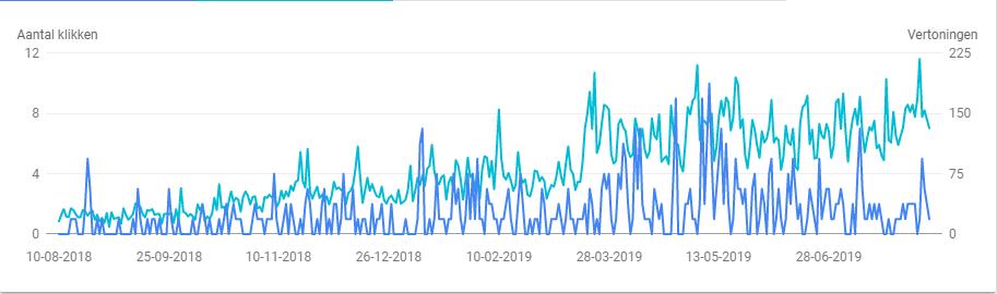 BasecodeNV's tweet image. Een #Online #specialist van #Basecode vindt voor jou de opgaande lijn #Marketing #Google gevonden worden #search console #SEO advertising zonder #SEA basecode.nl Lage kosten lage investering hoge return #conversie