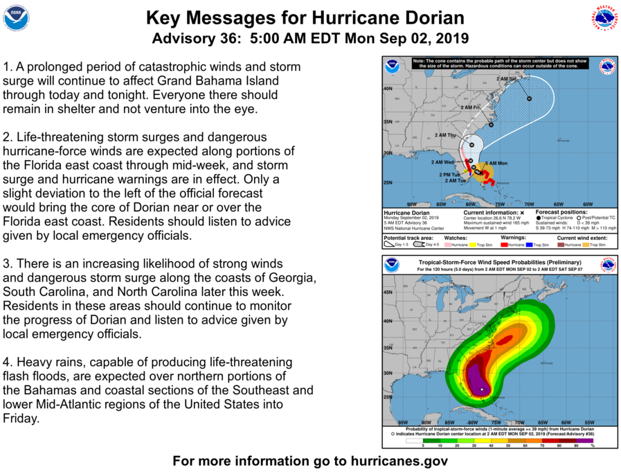 Here are the 5 AM Monday, September 2 Key Messages for Hurricane #Dorian. Life-threatening storm surge and hurricane-force winds are expected along portions of the Florida east coast through mid-week. Visit hurricanes.gov for more info.