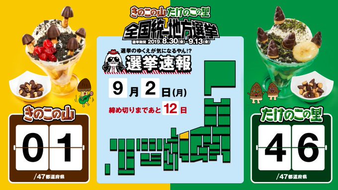 明治きのこの山公式キャラクターきの山さん 良きライバルと奮闘しながら成長する姿に学ぶ 東京キャラクターフォーラム