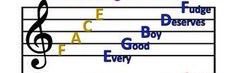 This week with Mr Thomson, we learned to read different notes. We learned about notes that hold up to 4 beats in a bar and used clapping to help us keep to the beat. Learning acronyms for notes on the lines and spaces was fun too! #wecanworktogether <a href="/SchoolBroomhill/">BroomhillSchool</a>