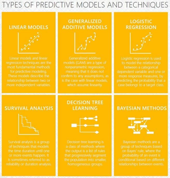 _wolfblunt's tweet photo. Predictive Models

#MachineLearning #DataScientists #modelStructure #CodeNewbies #computerScience https://t.co/ih0rnfBsGd