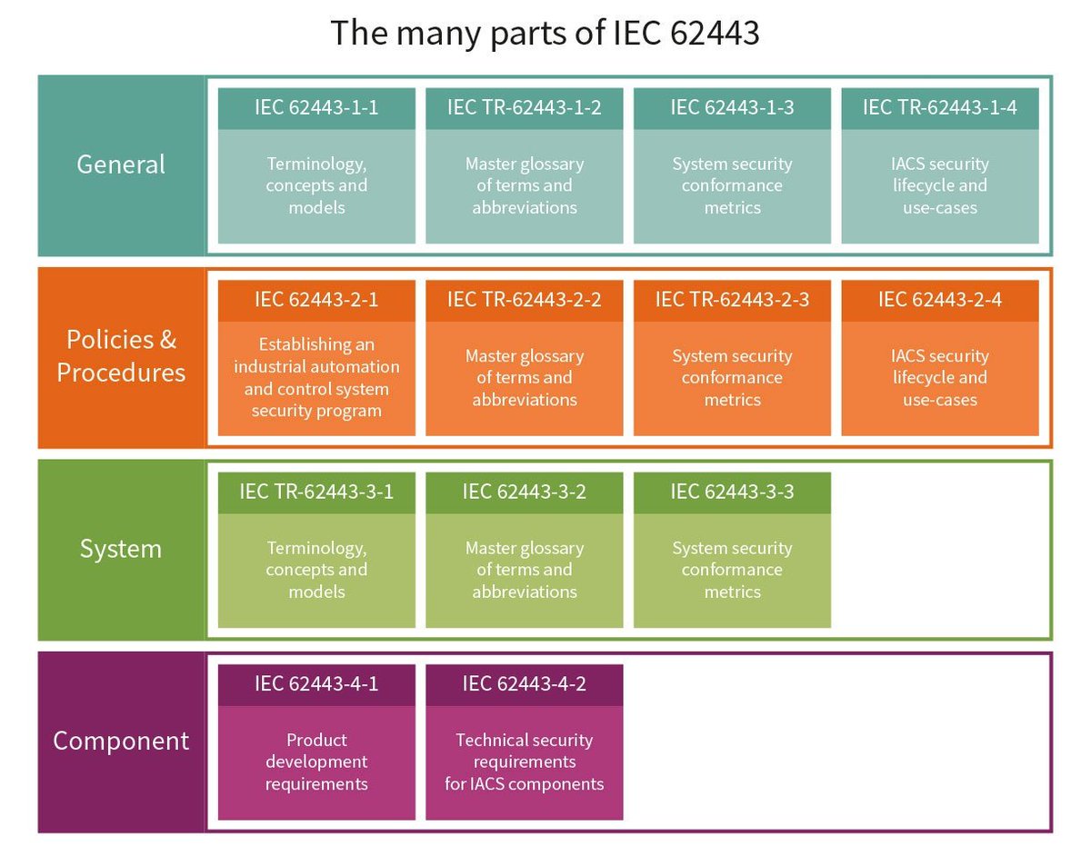 System terms. Cpu usage. System terms. Escape sequences. Cpu load average indicator.