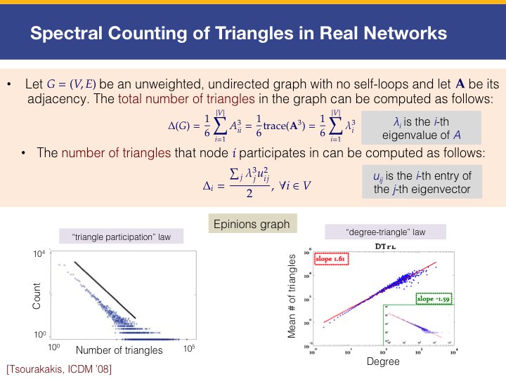 Spectral counting of triangles in networks and related  patterns #NetworkScience #GraphMining #GraphTheory