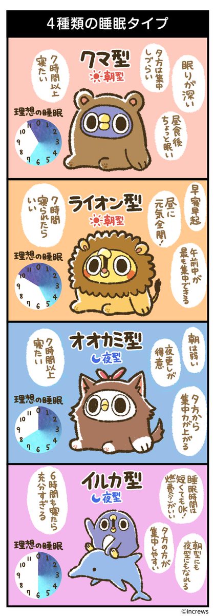 めんトリ 面倒だがトリあえず公式 على تويتر クロノタイプっていうらしいよ めんトリ キャラクターとタイプは関係ないよ めんトリはオオカミかなあ