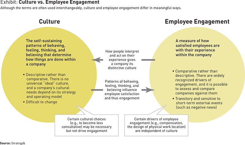 Coworker vs. Colleague: What's the Difference?