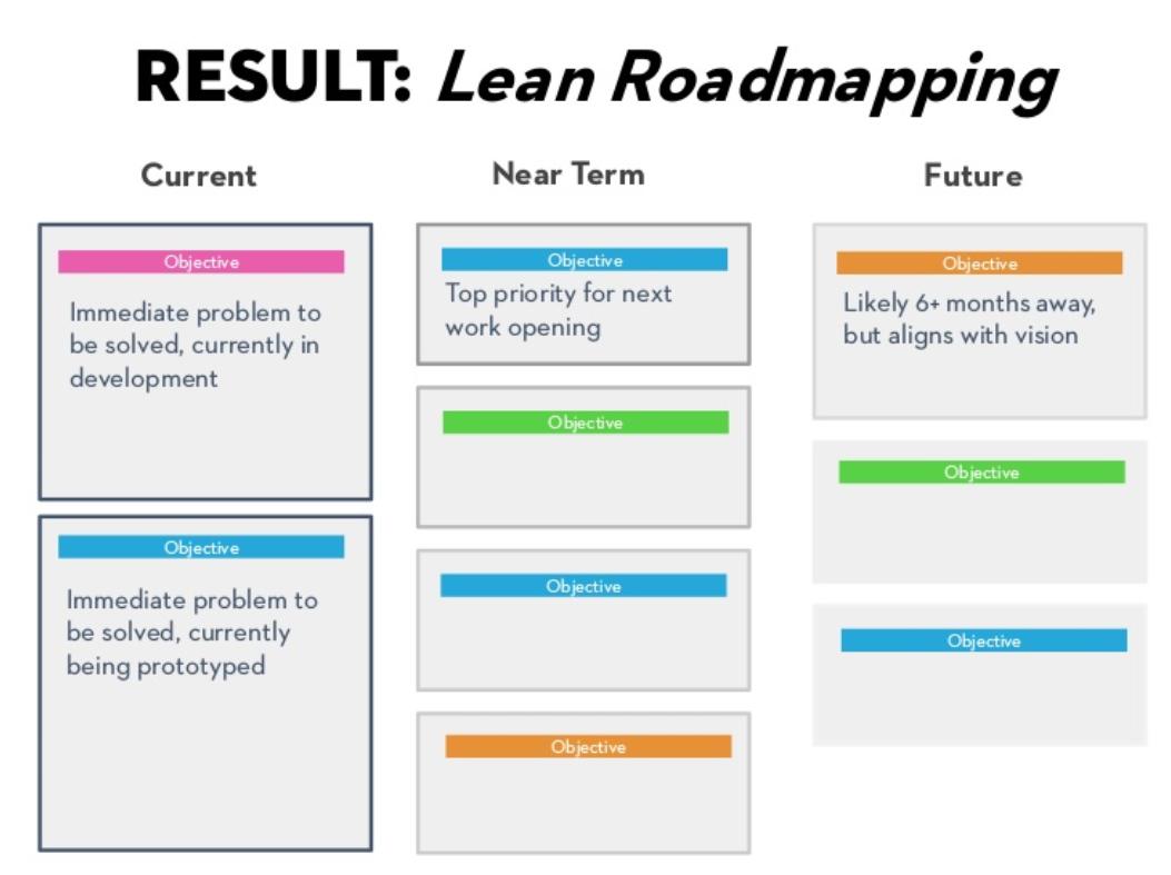 Lean Roadmap