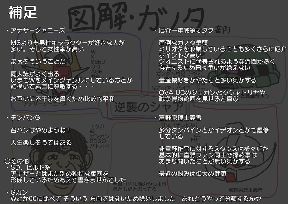 同じタイプのガノタが集まると話が弾むけど大体話が通じないよね Togetter