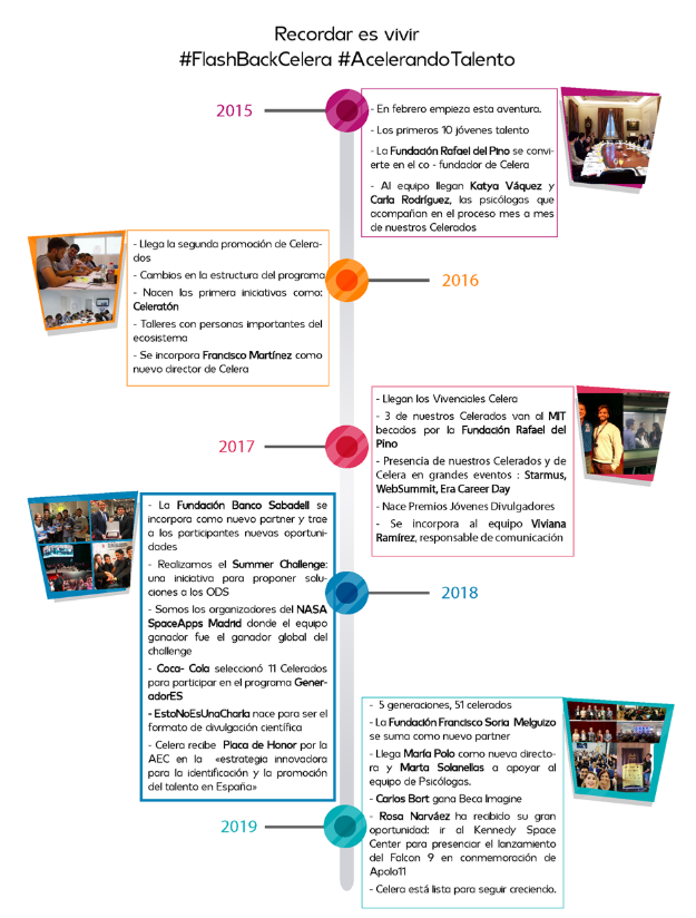 JavierGarciaMartinez (@javiergarciamar) on Twitter photo En <a href="/Celera/">Celera</a> llevamos 5 años apoyando a decenas de chavales. Es increíble lo que hemos conseguido juntos, pero lo mejor está por llegar! Dentro de poco abriremos la convocatoria para 2020🚀 No dejes pasar esta oportunidad <a href="/frdelpino/">Fundación Rafael del Pino</a> <a href="/FBSabadell/">Fundación Banco Sabadell</a> <a href="/CSIC/">CSIC</a> <a href="/cienciaemprende/">Ciencia Emprende</a> <a href="/Cienciamento/">#CienciaenelParlamento</a> En <a href="/Celera/">Celera</a> llevamos 5 años apoyando a decenas de chavales. Es increíble lo que hemos conseguido juntos, pero lo mejor está por llegar! Dentro de poco abriremos la convocatoria para 2020🚀 No dejes pasar esta oportunidad <a href="/frdelpino/">Fundación Rafael del Pino</a> <a href="/FBSabadell/">Fundación Banco Sabadell</a> <a href="/CSIC/">CSIC</a> <a href="/cienciaemprende/">Ciencia Emprende</a> <a href="/Cienciamento/">#CienciaenelParlamento</a>