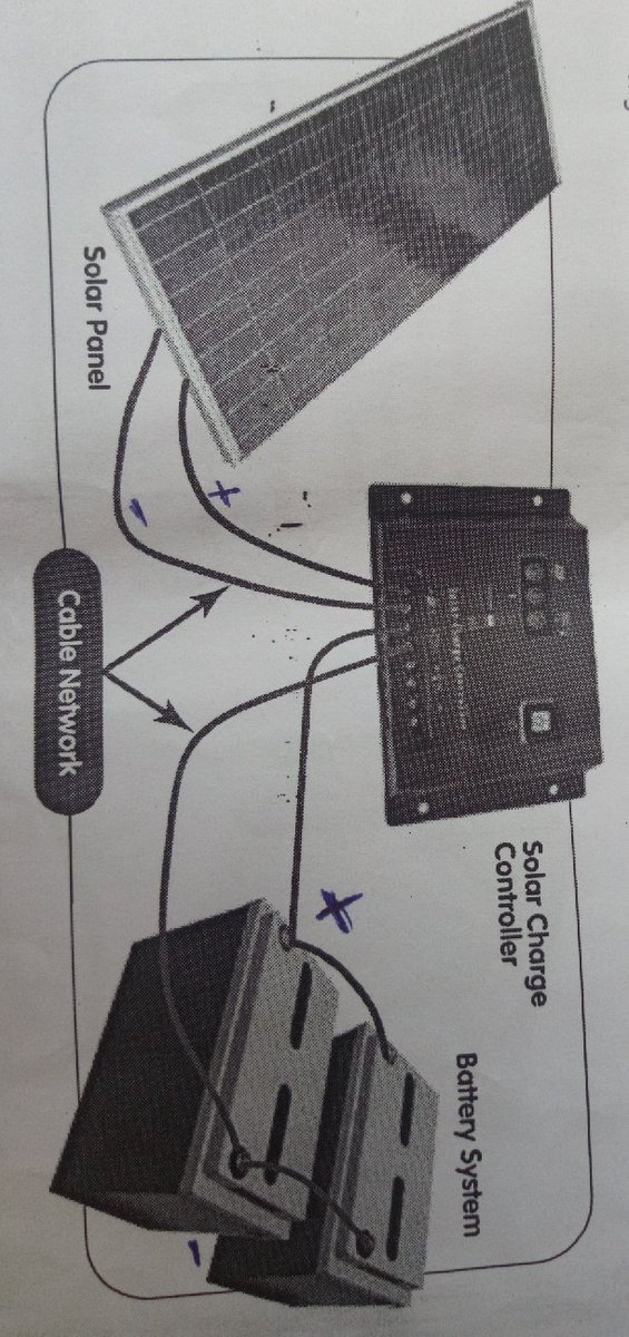ServicesBeacons's tweet photo. Handle basic power needs for your homes, offices, SME(s) etc with an independent solar electricity  @very affordable price. 
Call: 09071625432
Follow us on instagram: @beaconsengineering 
#tefpreneur 
#mondayvibetefpreneurp
#yourdreamhouse
#Beaconsgivesyourdream
#getitcheaper https://t.co/WtYbHOWrgc