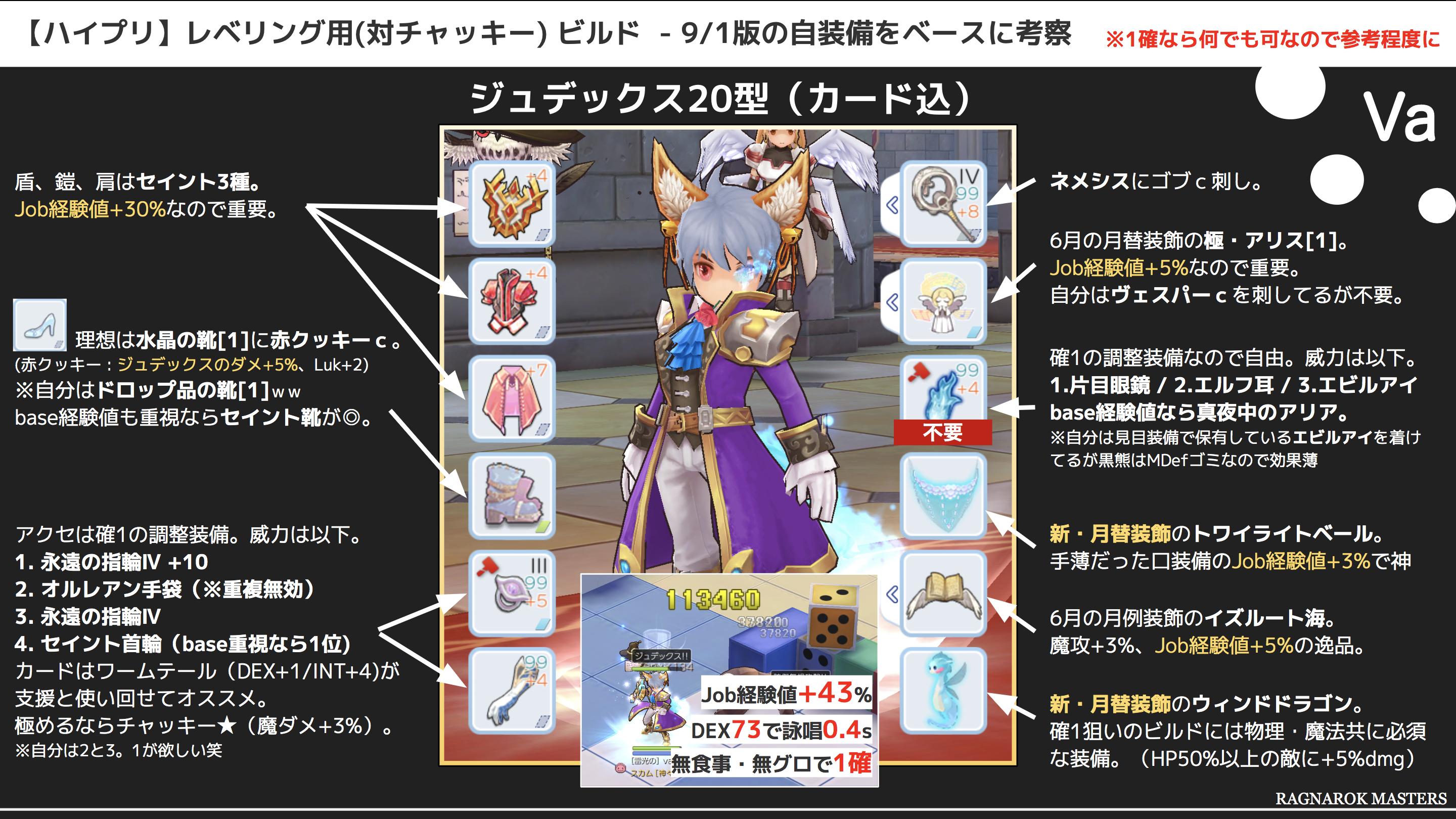 Vaice ラグオリlydia En Twitter 自分の9 1時点の3種ビルド 支援 Gvg レベリング をベースにプリの装備品を検討 開示 同じプリ職の参考になれば 支援プリのカードは状況に依りすぎるので別途展開予定 希望あれば笑 ラグマス T Co Ubf4o3njpz Twitter