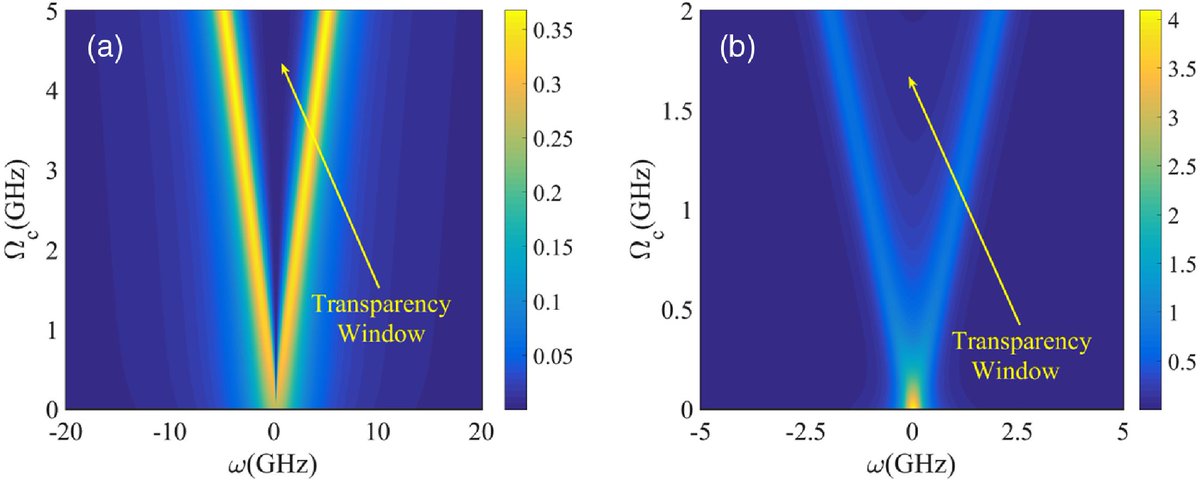 OpticaPubsGroup's tweet image. via #OSA_JOSA_B: Analysis of quantum interference properties in Λ- and V-type schemes in rare-earth-ion-doped crystal with inhomogeneous broadening ow.ly/bpvS50vOCxL #QuantumOptics #QuantumInterference