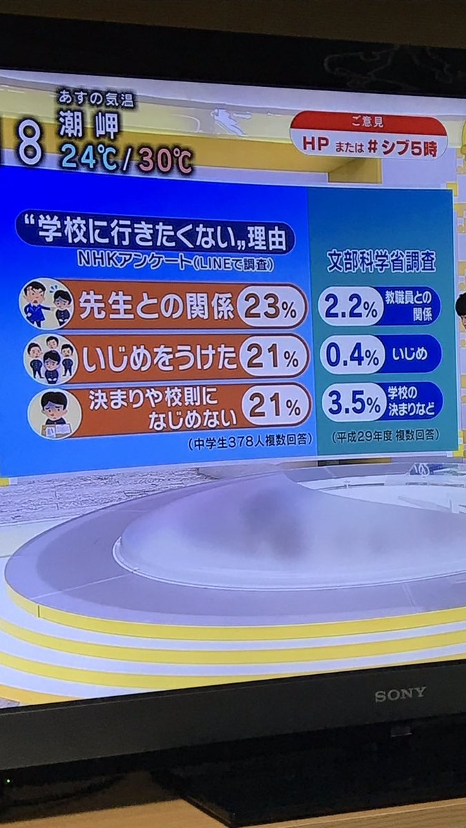 南出太朗 みなみで たろう 学校に行きたくない 学校が楽しくない 先生が教師の仕事が楽しくない