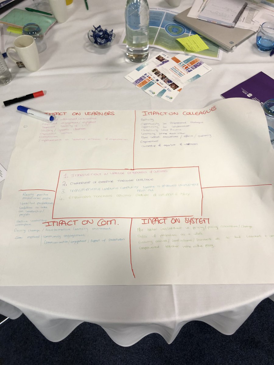 missroconnor's tweet photo. How does teacher leadership impact on others? #TLPInduction https://t.co/96t7wD5rIo