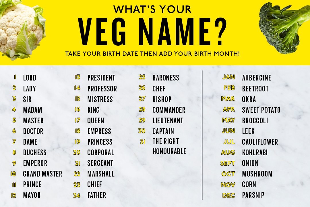 What’s your VEG name? 🤔 

Take your birth date then add your birth month! 
#MeatFreeMeals
