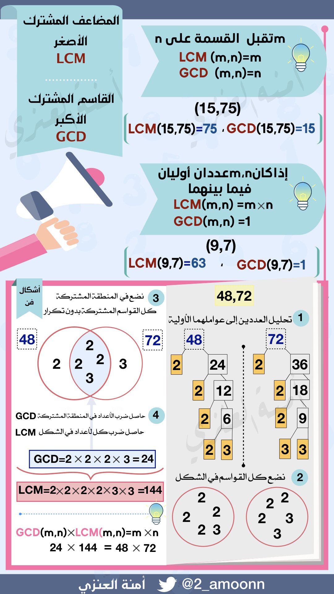 وَ القاسم ٤٥ الاكبر المشترك هو ١٥ للعددين القاسم المشترك