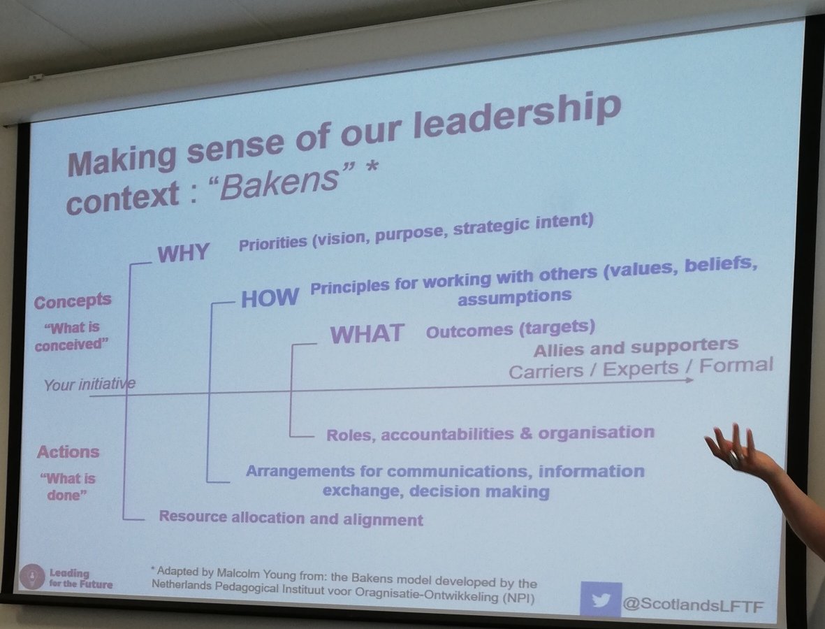 jenni_woods4's tweet photo. An introduction to Bakens - starting to work with your wicked issues. Feels like a really helpful toolkit and strategy #bakens @ScotlandsLFTF https://t.co/ZxQzDNlOsY