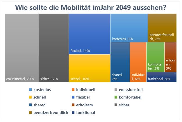 iaostuttgart's tweet photo. Vergesst die Mehrwertsteuer: So kann die Bahn wirklich attraktiver werden: Was müsste die Bahn in Deutschland denn leisten, damit sie als zukunftsorientiert und attraktiv gilt?
https://t.co/w0YvbunznS https://t.co/ctL4ZTKgW1